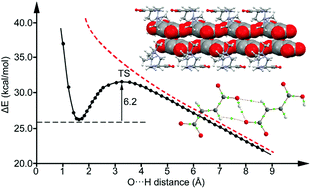 H Bonded Anion Anion Complex Trapped In A Squaramido Based Receptor Chemical Communications Rsc Publishing
