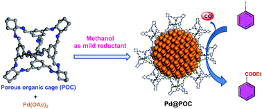 Porous organic cage stabilised palladium nanoparticles: efficient  heterogeneous catalysts for carbonylation reaction of aryl halides -  Chemical Communications (RSC Publishing)
