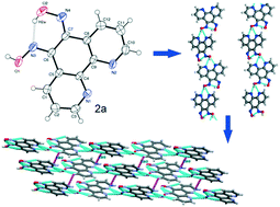 Organic Nlo Material With H Bonded 1d Helical Self Assembly Synthesis X Ray Crystal Structure Dft Calculations Shg Measurements And Thermal Studies Of 5z 6e 1 10 Phenanthroline 5 6 Dione Dioxime Crystengcomm Rsc Publishing