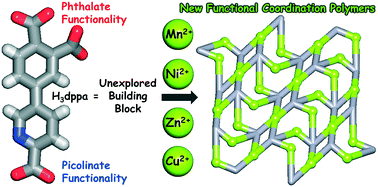 Bringing 5 3 4 Dicarboxylphenyl Picolinic Acid To Crystal Engineering Research Hydrothermal Assembly Structural Features And Photocatalytic Activity Of Mn Ni Cu And Zn Coordination Polymers Crystengcomm Rsc Publishing