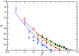 Vapour–liquid interfacial properties of square-well chains from density ...