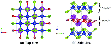 Understanding the electronic and phonon transport properties of a ...