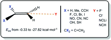 Sigma Hole Carbon Bonding Interactions In Carbon Carbon Double Bonds An Unnoticed Contact Physical Chemistry Chemical Physics Rsc Publishing