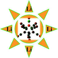 Role Of Ligands In The Stability Of Bnxn And Cbn 1xn N 5 10 X H F Cn And Their Potential As Building Blocks Of Electrolytes In Lithium Ion Batteries Physical