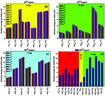 Doping disorder and the reduction–doping process in LiSrPO4 - Physical ...