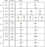 Catalytic reduction of SO2 by CO over Au4Pt2(CO)n and Au6Pt(CO)n ...