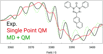 Towards Reliable References For Electron Paramagnetic - 