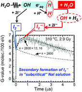 Rate Constant For The H H2o Oh H2 Reaction At Elevated Temperatures Measured By Pulse Radiolysis Physical Chemistry Chemical Physics Rsc Publishing