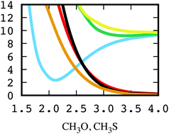 Photodissociation Of The Ch3o And Ch3s Radical Molecules An Ab Initio Electronic Structure Study Physical Chemistry Chemical Physics Rsc Publishing
