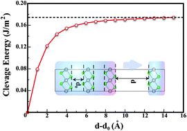 Electronic And Magnetic Properties Of Monolayer A Rucl3 A First Principles And Monte Carlo Study Physical Chemistry Chemical Physics Rsc Publishing