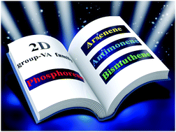 Recent Progress In 2d Group Va Semiconductors From Theory To Experiment Chemical Society Reviews Rsc Publishing