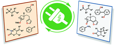 Electrochemical Strategies For C H Functionalization And C N Bond Formation Chemical Society Reviews Rsc Publishing