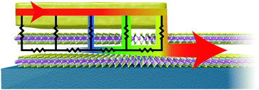 Contact engineering for 2D materials and devices - Chemical 