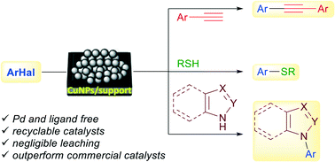 Formation Of C C C S And C N Bonds Catalysed By Supported Copper Nanoparticles Catalysis Science Technology Rsc Publishing