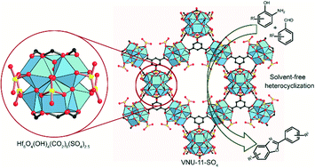 A New Superacid Hafnium Based Metal Organic Framework As A Highly Active Heterogeneous Catalyst For The Synthesis Of Benzoxazoles Under Solvent Free Conditions Catalysis Science Technology Rsc Publishing