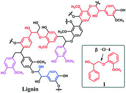 Size Dependent Catalytic Performance Of Ruthenium Nanoparticles In The Hydrogenolysis Of A B O 4 Lignin Model Compound Catalysis Science Technology Rsc Publishing