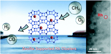 Zeolite Supported Rhodium Sub Nano Cluster Catalyst For Low Temperature Selective Oxidation Of Methane To Syngas Catalysis Science Technology Rsc Publishing