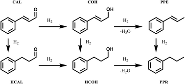 Cinnamaldehyde hydrogenation using Au–Pd catalysts prepared by sol  immobilisation - Catalysis Science & Technology (RSC Publishing)