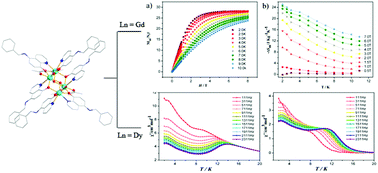 A Dy4 Single Molecule Magnet And Its Gd Iii Tb Iii Ho Iii And Er Iii Analogues Encapsulated By An 8 Hydroxyquinoline Schiff Base Derivative And B Diketonate Coligand Dalton Transactions Rsc Publishing