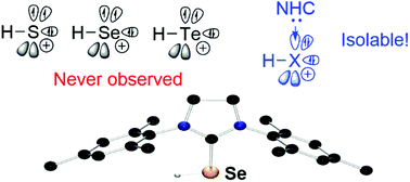 N Heterocyclic Carbene Stabilized Parent Sulfenyl Selenenyl And Tellurenyl Cations Xh X S Se Te Dalton Transactions Rsc Publishing