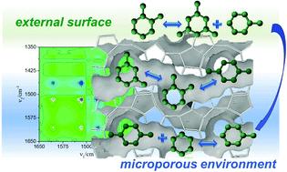 Standard And Rapid Scan Infrared Spectroscopic Studies Of O Xylene Transformations In Terms Of Pore Arrangement Of 10 Ring Zeolites 2d Cos Analysis Dalton Transactions Rsc Publishing