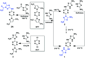 Energetic Isomers Of 1 2 4 5 Tetrazine Bis 1 2 4 Triazoles With Low Toxicity Dalton Transactions Rsc Publishing