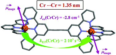 Criii As An Alternative To Ruii In Metallo Supramolecular Chemistry Dalton Transactions Rsc Publishing