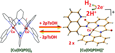 M Pyridine Bridged Copper Complex With Robust Proton Reducing Ability Dalton Transactions Rsc Publishing