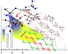 Synthesis, structural characterization and scalable preparation of new ...