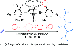 Ortho Cycloalkyl Substituted N N Diaryliminoacenaphthene Ni Ii Catalysts For Polyethylene Elastomers Exploring Ring Size And Temperature Effects Dalton Transactions Rsc Publishing