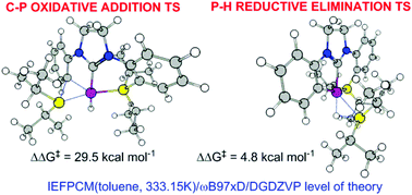 Dft Modelling Of A Diphosphane N Heterocyclic Carbene Rh I Pincer Complex Rearrangement A Computational Evaluation Of The Electronic Effects In C P Bond Activation Dalton Transactions Rsc Publishing