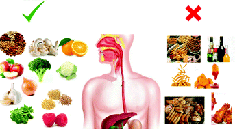 esophageal cancer rsc humans dietary impact review