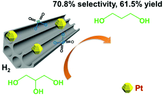 Nanoparticulate Pt On Mesoporous Sba 15 Doped With Extremely Low Amount Of W As A Highly Selective Catalyst For Glycerol Hydrogenolysis To 1 3 Propanediol Green Chemistry Rsc Publishing
