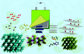 Lithium-ion batteries for sustainable energy storage: recent advances  towards new cell configurations - Green Chemistry (RSC Publishing)