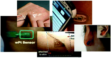 Wearable Sensors Modalities Challenges And Prospects Lab On A Chip Rsc Publishing