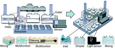 High-precision modular microfluidics by micromilling of interlocking  injection-molded blocks - Lab on a Chip (RSC Publishing)