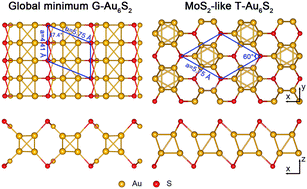 Au6s2 Monolayer Sheets Metallic And Semiconducting Polymorphs Materials Horizons Rsc Publishing