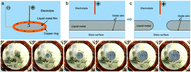 A Novel Liquid Metal Patterning Technique Voltage Induced