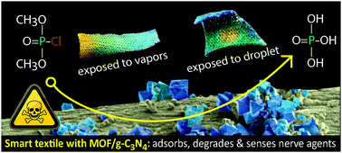 Smart Textiles Of Mof G C3n4 Nanospheres For The Rapid Detection Detoxification Of Chemical Warfare Agents Nanoscale Horizons Rsc Publishing