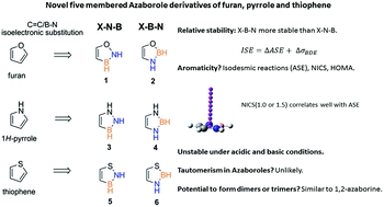 C Double Bond Length As M Dash C B N Substitution In Five Membered Heterocycles A Computational Analysis New Journal Of Chemistry Rsc Publishing