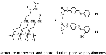 Synthesis Of Thermo And Photo Responsive Polysiloxanes With - 