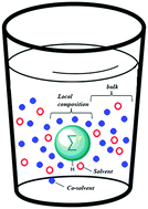 Iso-solvation effects in mixtures of ionic liquids on the kinetics of a ...