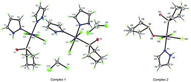 Ru Iii Tmso Complexes Containing Azole Based Ligands Synthesis And Cytotoxicity Study New Journal Of Chemistry Rsc Publishing
