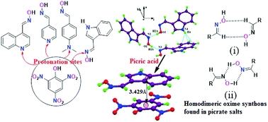 Different self-assemblies and absorption–emission properties of the ...