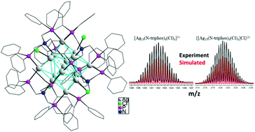 Ag15 N Triphos 4 Cl4 No3 3 A Stable Ag P Superatom With Eight Electrons N Triphos Tris Diphenylphosphino Methyl Amine Nanoscale Rsc Publishing