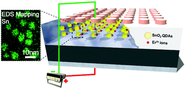 Tunable quantum dot arrays as efficient sensitizers for enhanced near ...
