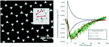 Ultra Fast Dynamics In The Nonlinear Optical Response Of - 