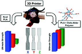 polylactic acid 3d printing