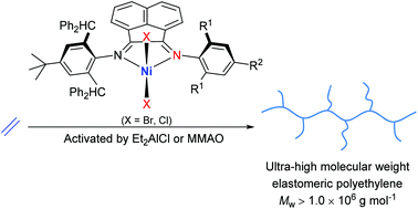 Ultra High Molecular Weight Elastomeric Polyethylene Using An Electronically And Sterically Enhanced Nickel Catalyst Polymer Chemistry Rsc Publishing