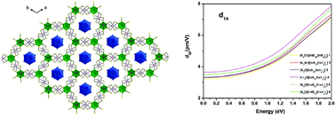 A Series Of Pentanary Inorganic Supramolecular Sulfides A3x Mb12 Ms4 3 A K Cs X Cl Br I M Ga In Gd Featuring B12s12 Clusters Inorganic Chemistry Frontiers Rsc Publishing